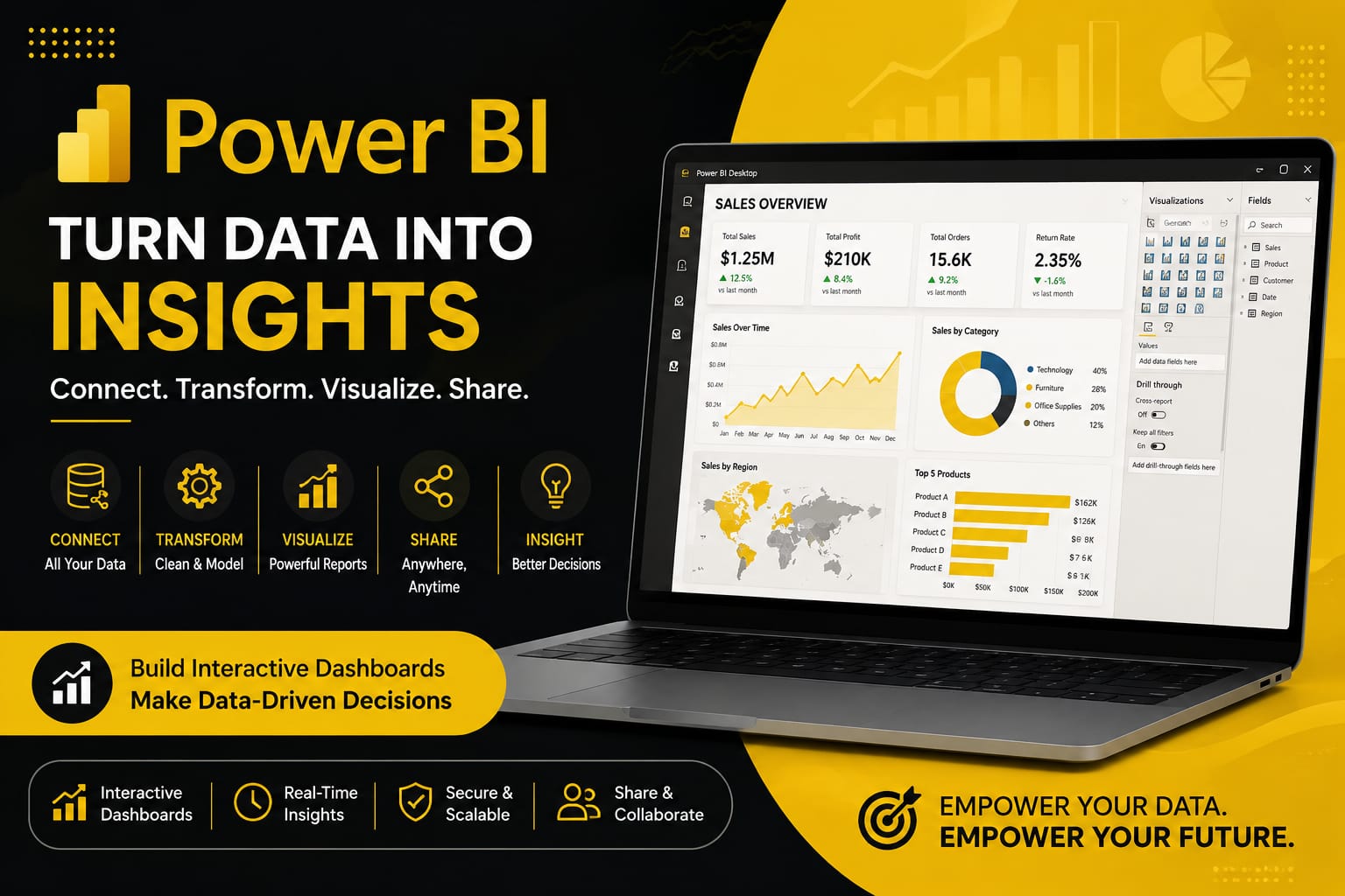 Power Bi
